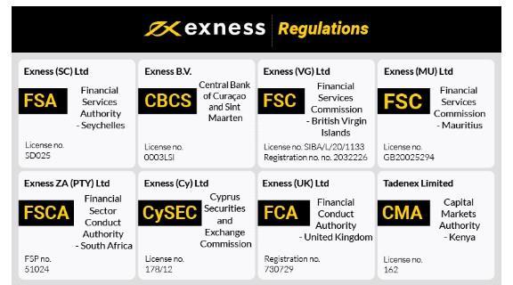 Discover Exness Algeria Your Gateway to Online Trading