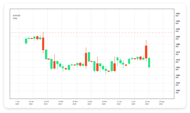 Forex Trading Course for Beginners Your Path to Financial Freedom 1690352641