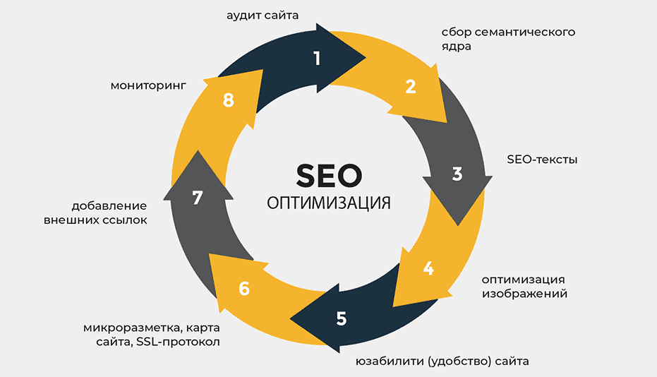 Безопасные SEO ссылки Как выбрать надежные источники для продвижения 1673533720